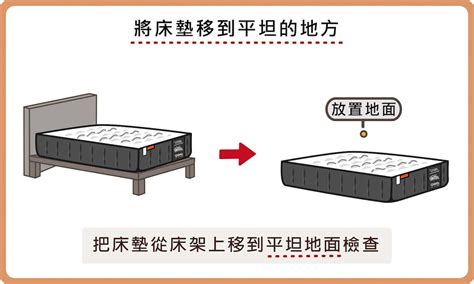 床凹陷補救|床墊凹陷怎麼辦？床墊塌陷原因？補救與預防方法